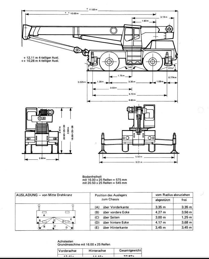 Coles husky Mobiilinosturit