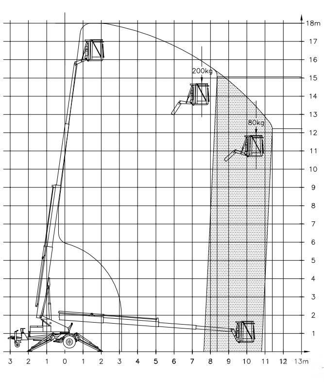 Denka-Lift DK 18 Hinattavat henkilönostimet