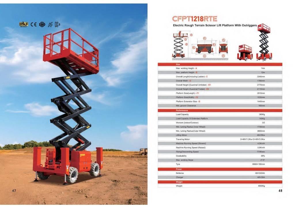 CFMG CFPT1218RTE Saksilavat