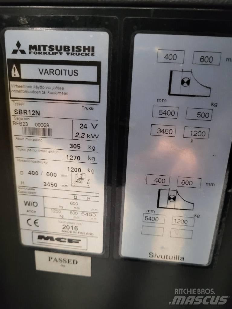 Mitsubishi SBR 12 N Ajettavat pinoamisvaunut