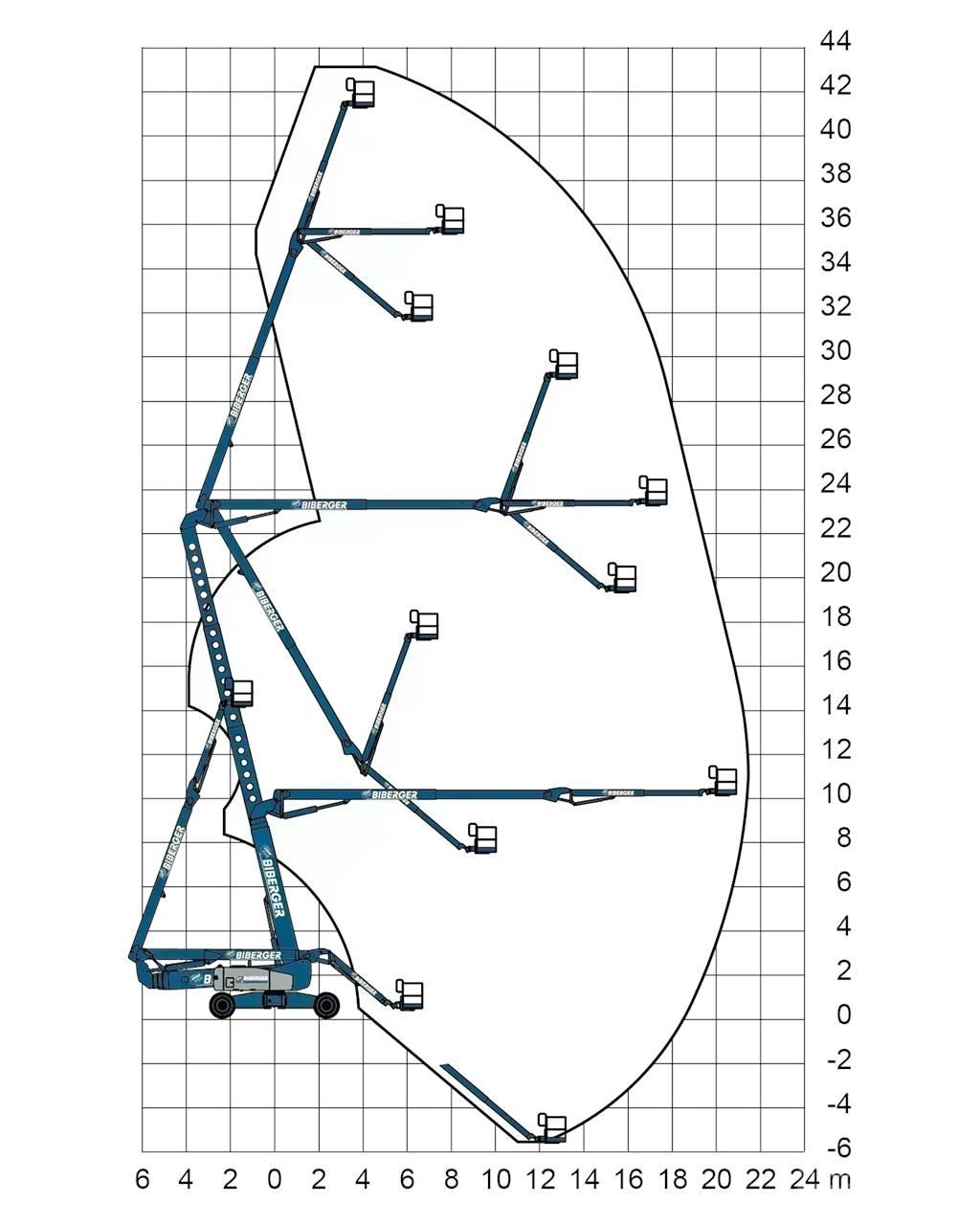 Genie ZX 135 Kuukulkijat