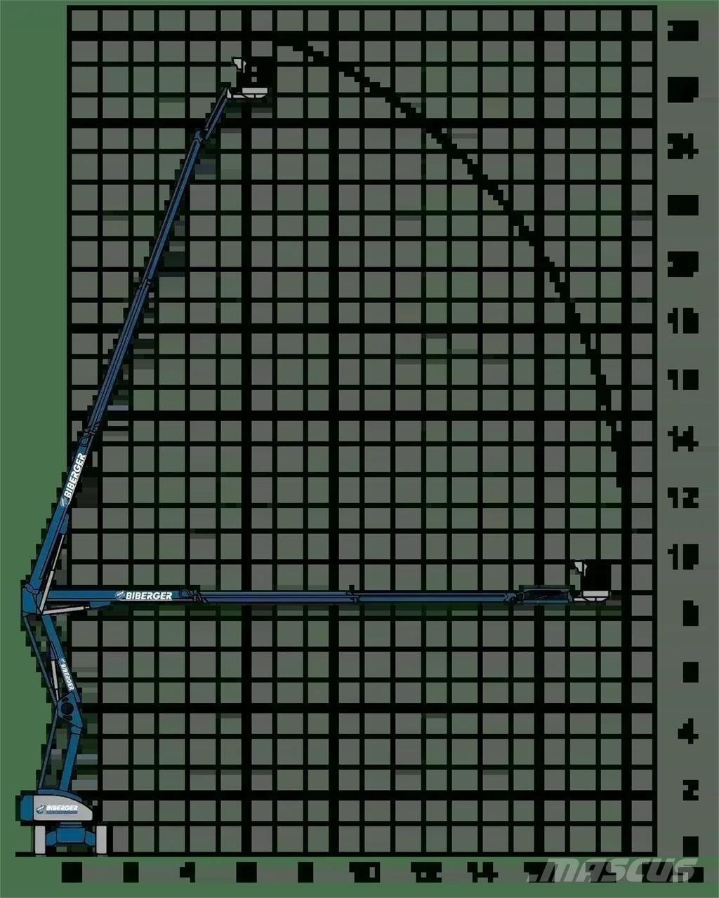 Magni DAB 28 RT Kuukulkijat