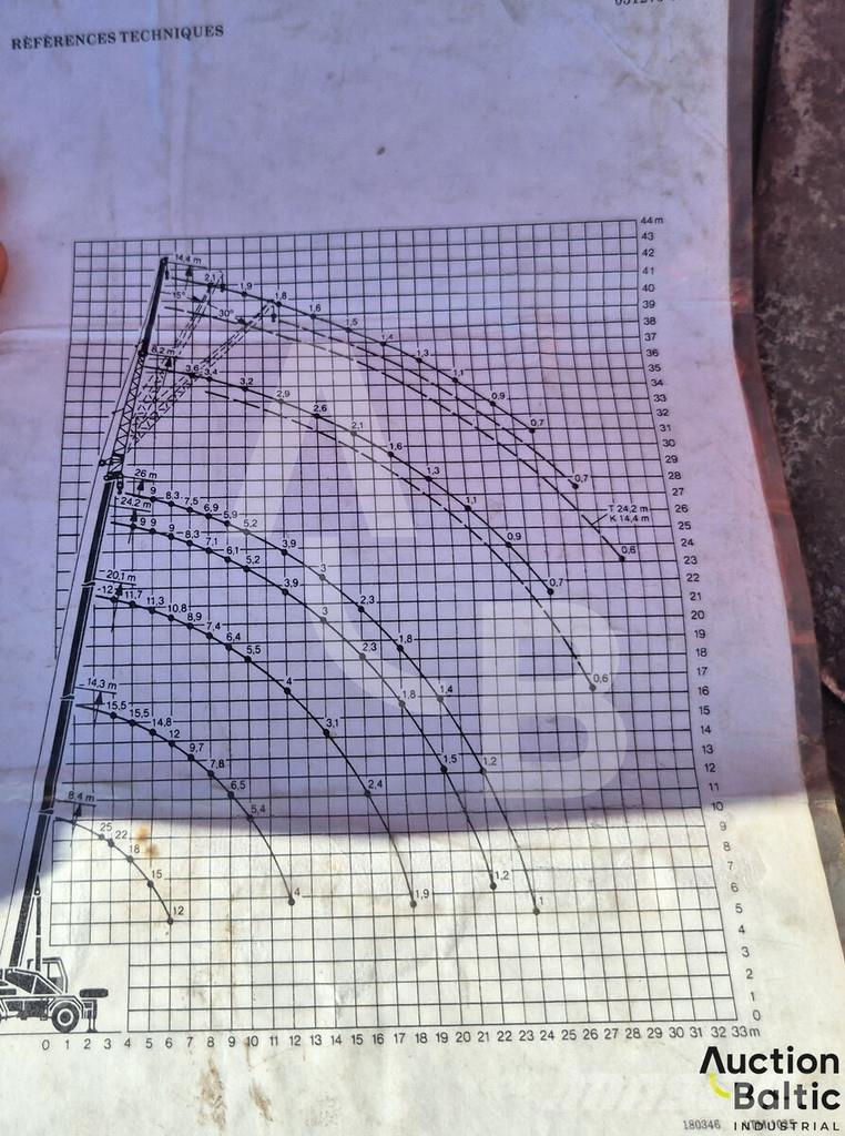 Liebherr UTM 526 Nosturiautot
