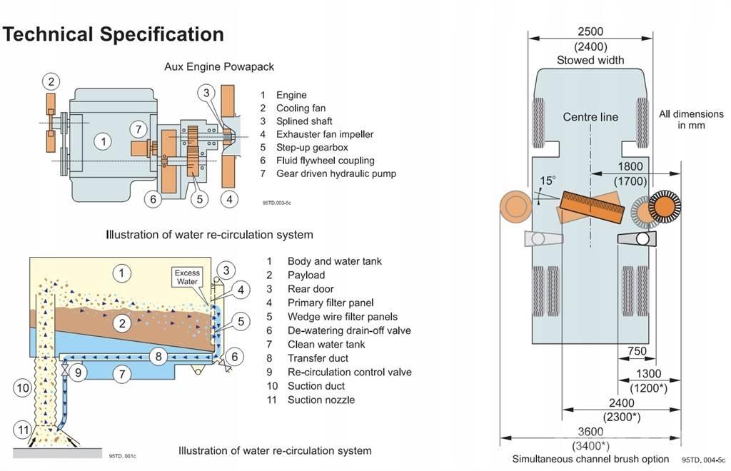 Johnston VT650 Lakaisukoneet