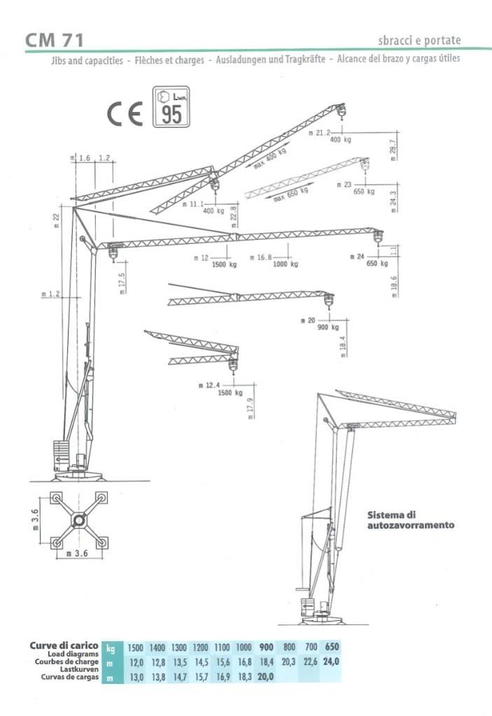 Cattaneo CM71 Itsensä kokoavat nosturit