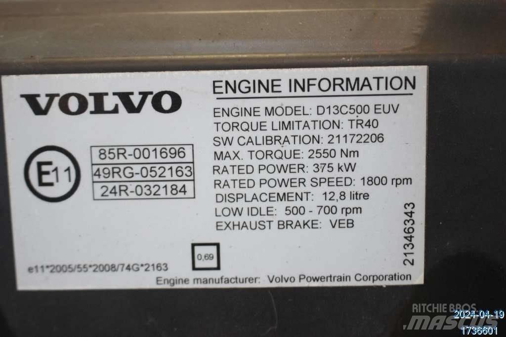 Volvo FH Säiliöautot