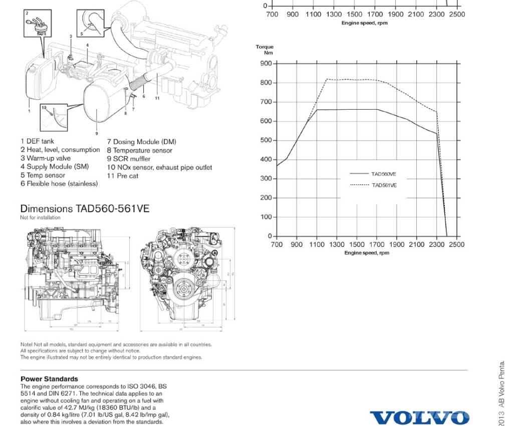 Volvo Penta TAD561VE Moottorit