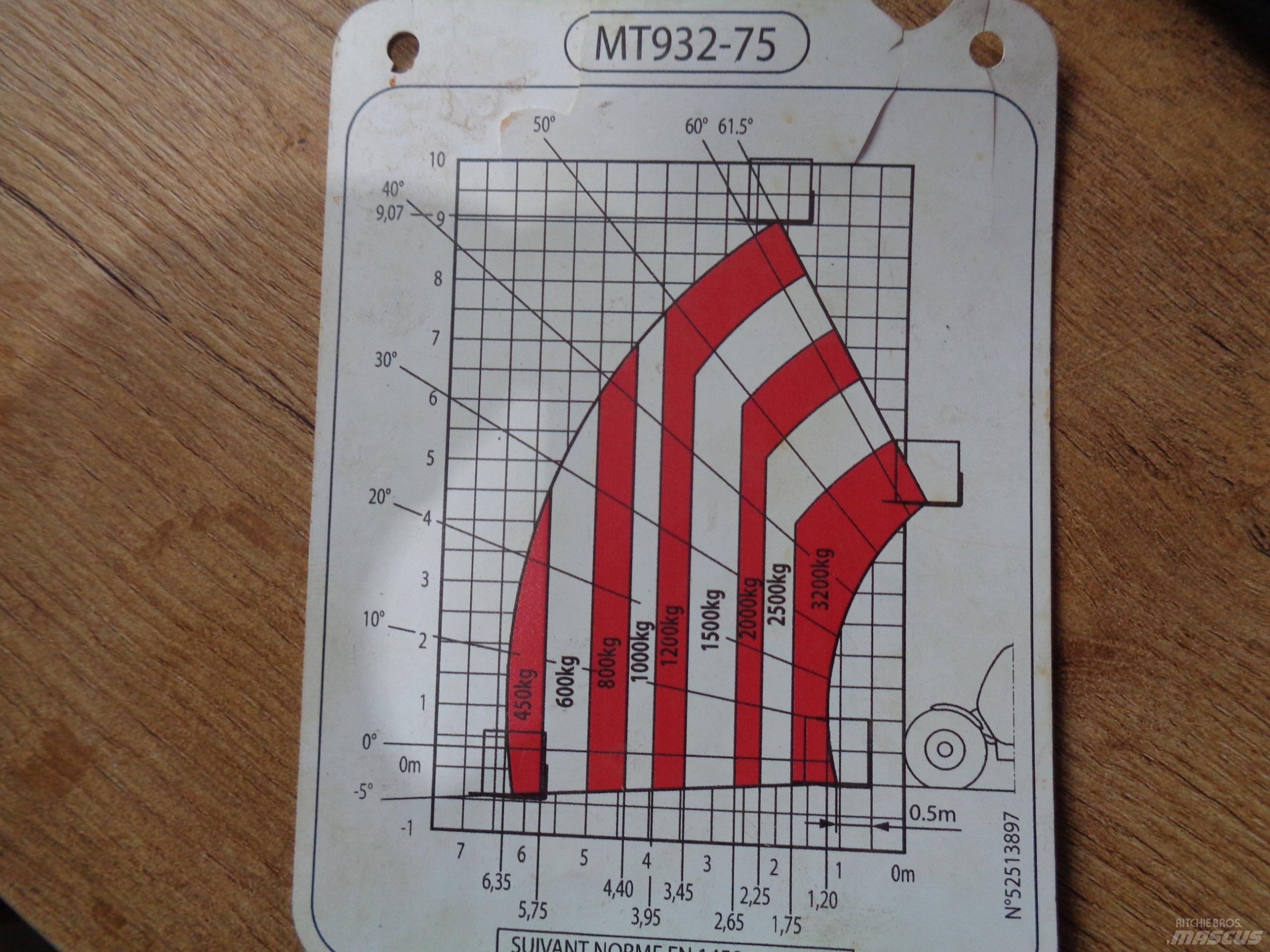 Manitou MT 932-75 Kurottajat