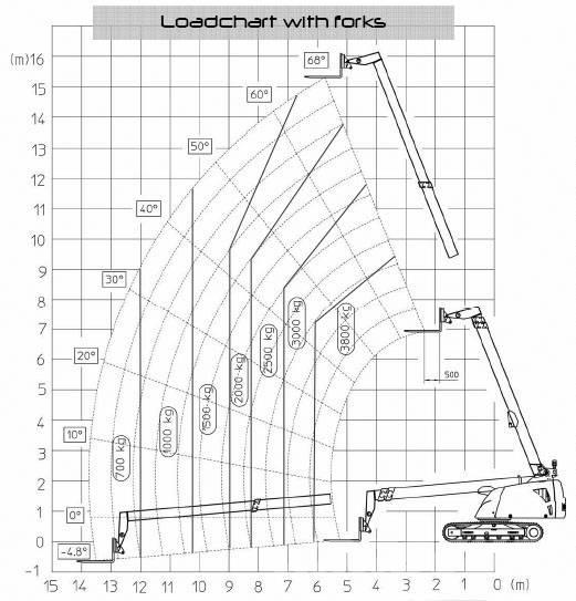 Giraff Track 580B Tela-alustaiset nosturit