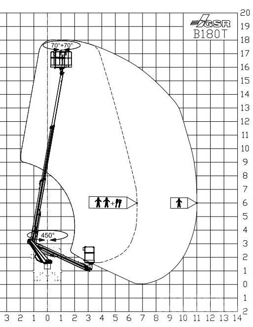 GSR B180T Nostolava-autot