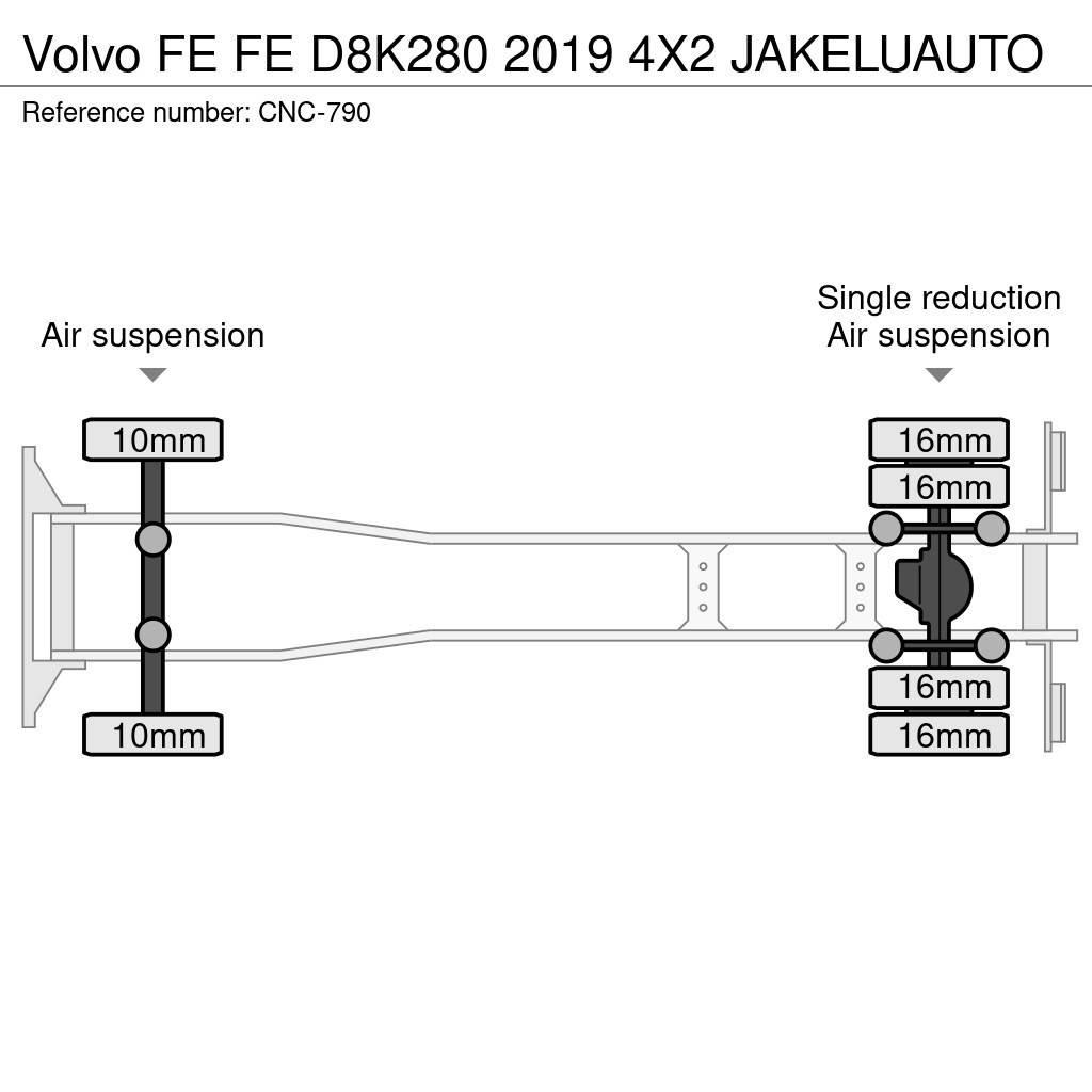 Volvo FE Umpikorikuorma-autot