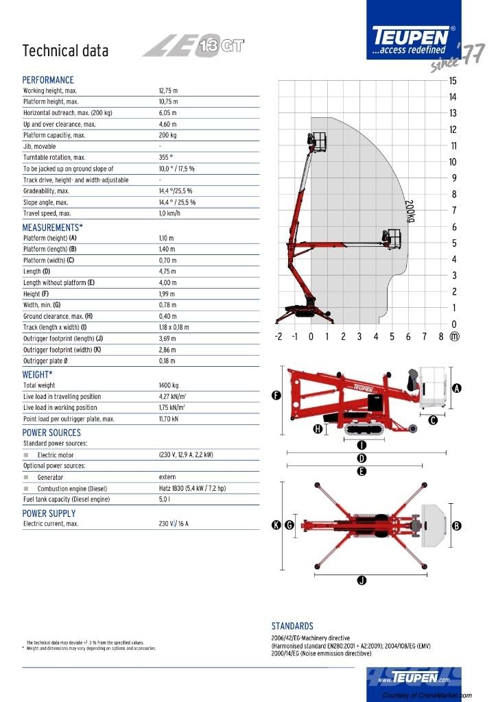 Teupen LEO 13 Kuukulkijat