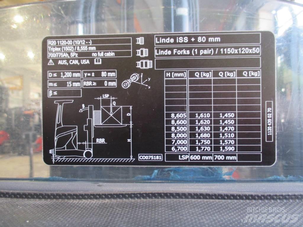 Linde R20 Työntömastotrukit