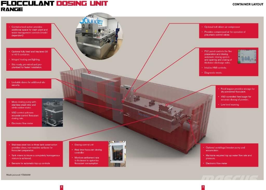 Terex Aquaclear Murskaamot