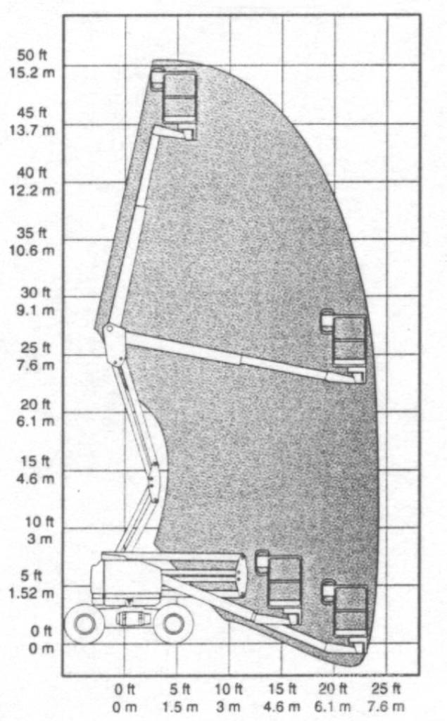 Genie Z 45/25 Kuukulkijat