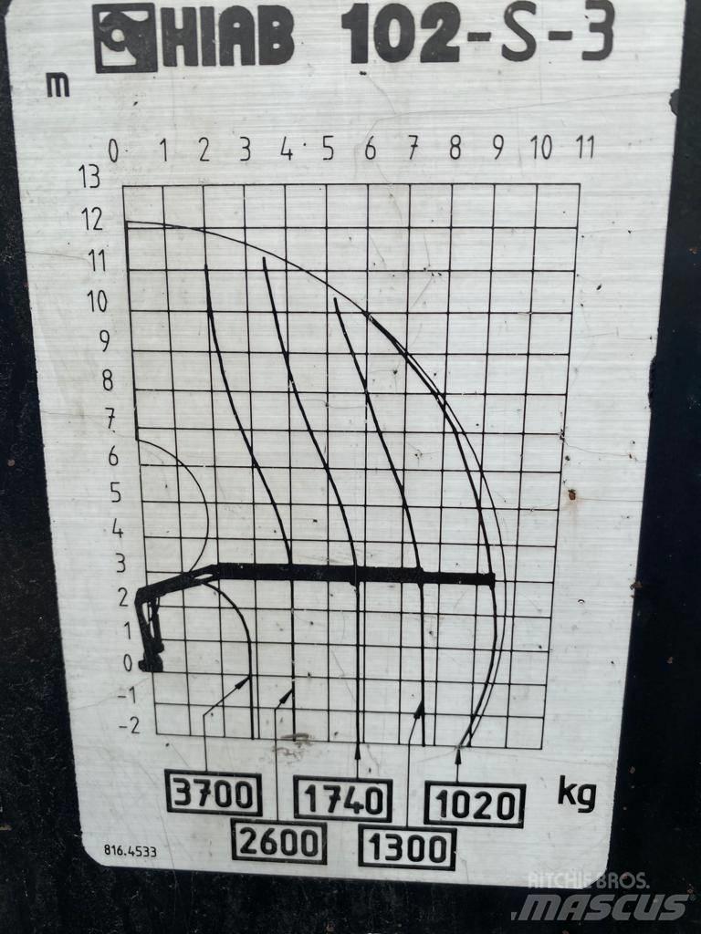Hiab 102 Kappaletavaranosturit