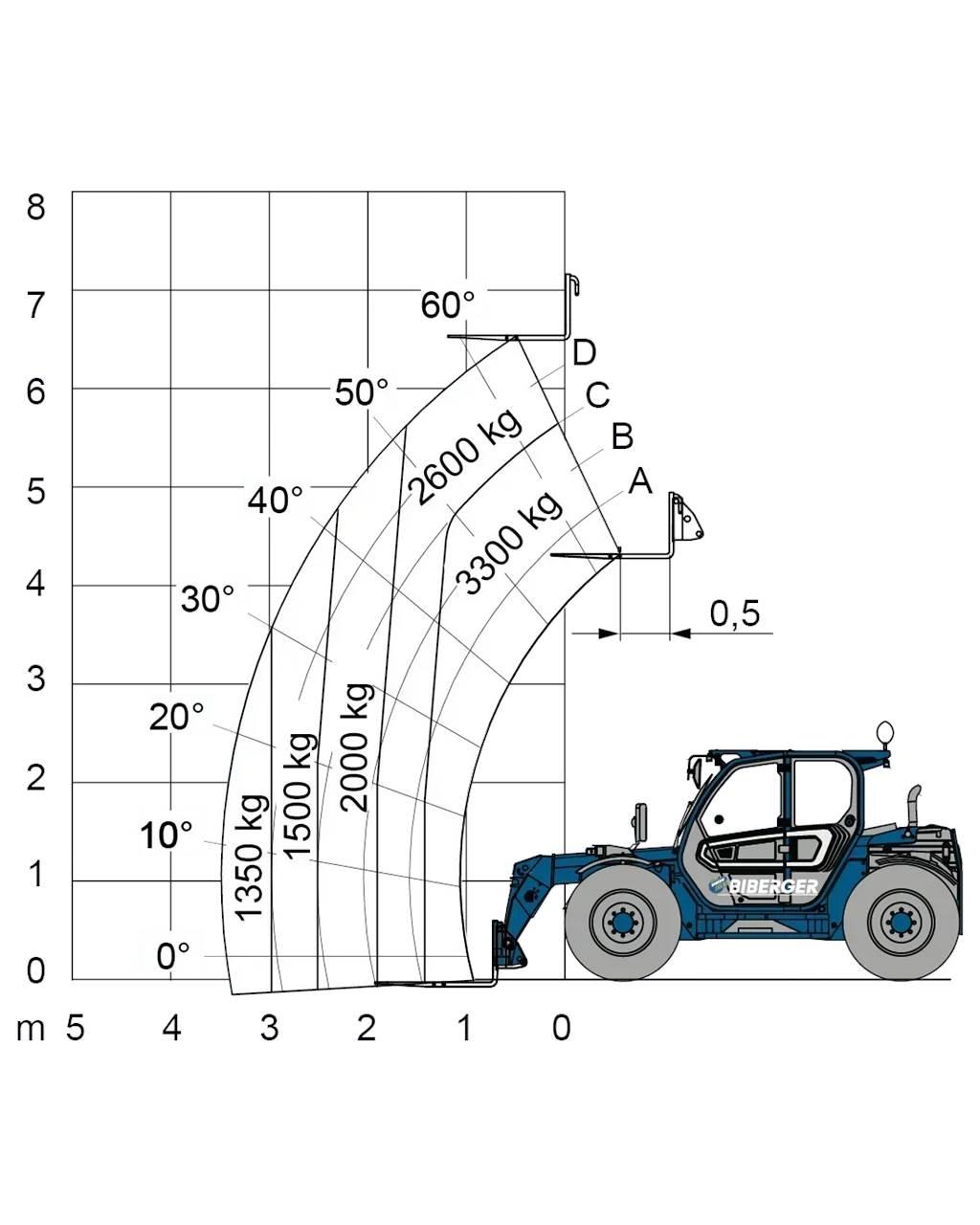 Merlo TF 33.7 Muut haarukkatrukit