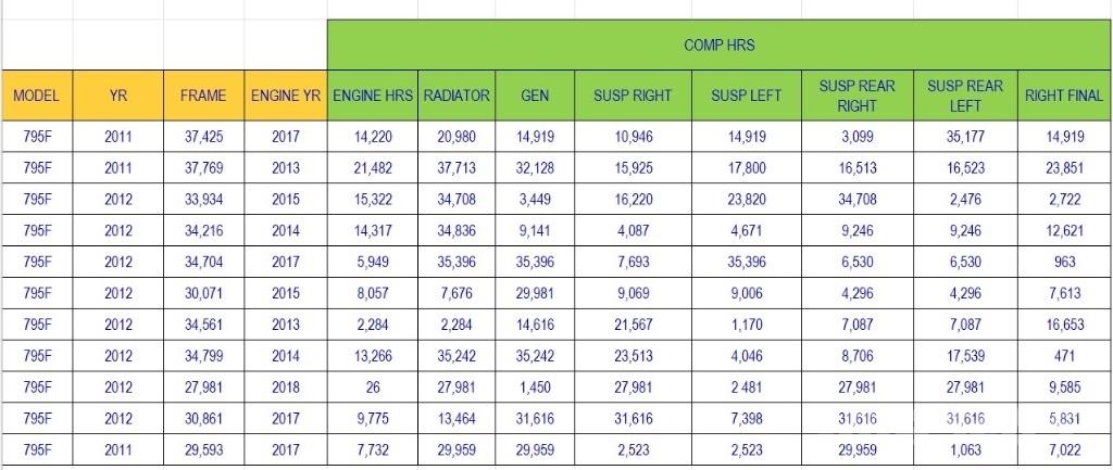 CAT 795 F Muut maanalaiset louhintalaitteet