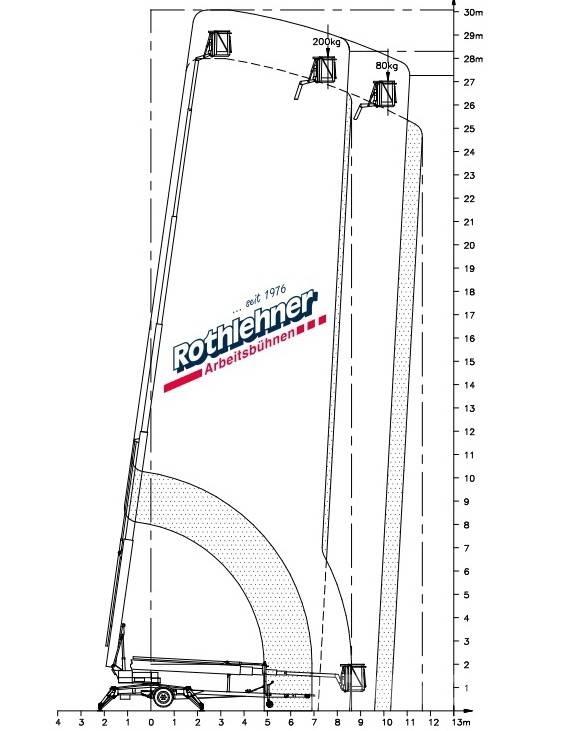 Denka-Lift DL 30 Hinattavat henkilönostimet