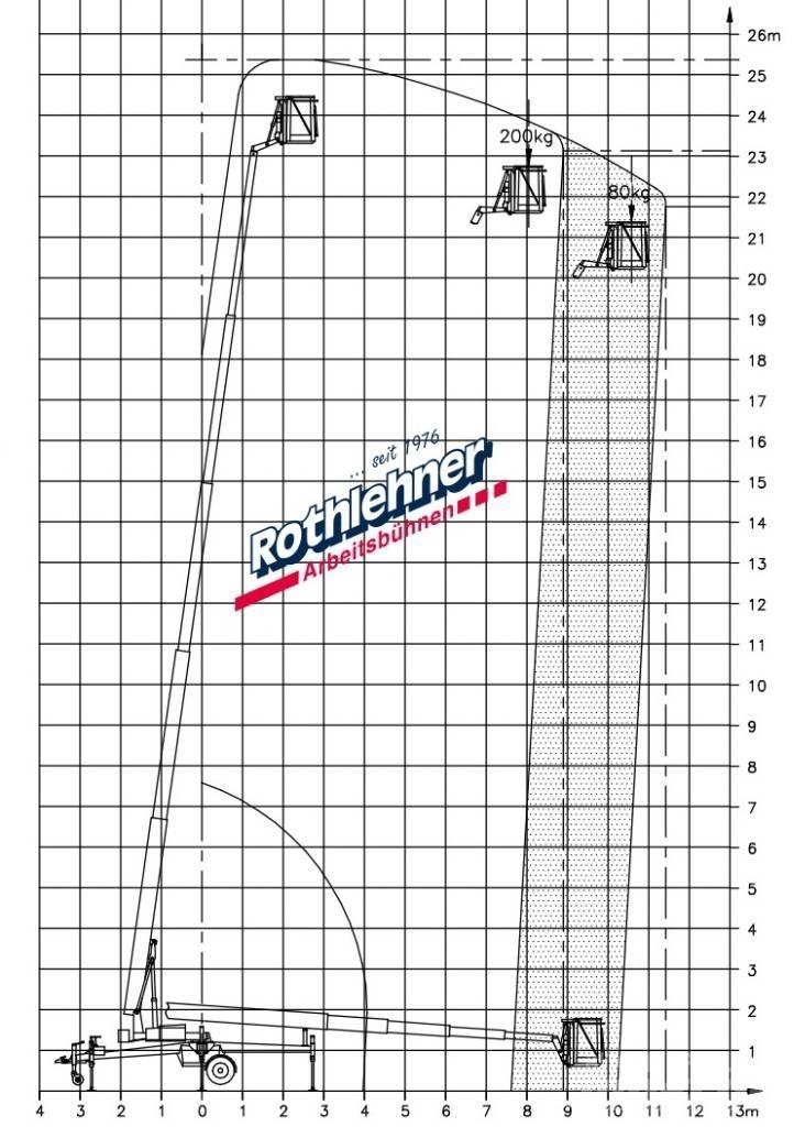 Denka-Lift DK 25 Hinattavat henkilönostimet