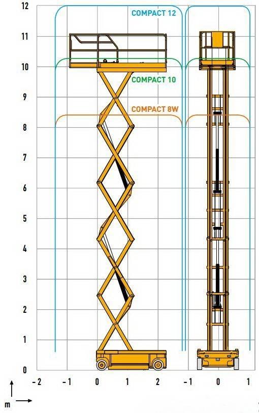 Haulotte Compact 12 Saksilavat