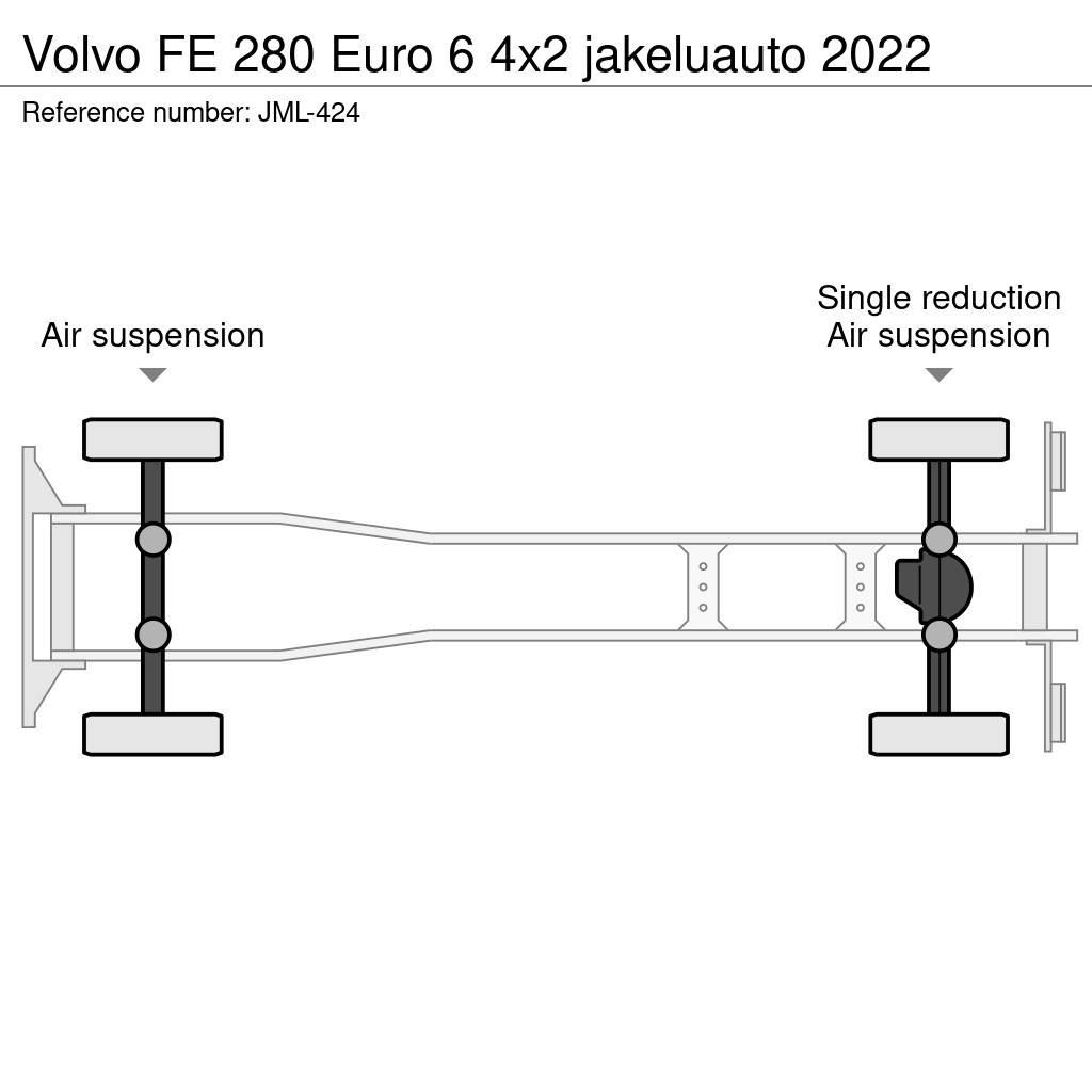 Volvo FE Umpikorikuorma-autot