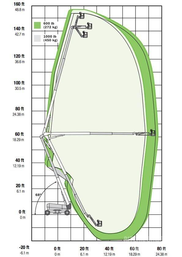 JLG 1500AJP Kuukulkijat