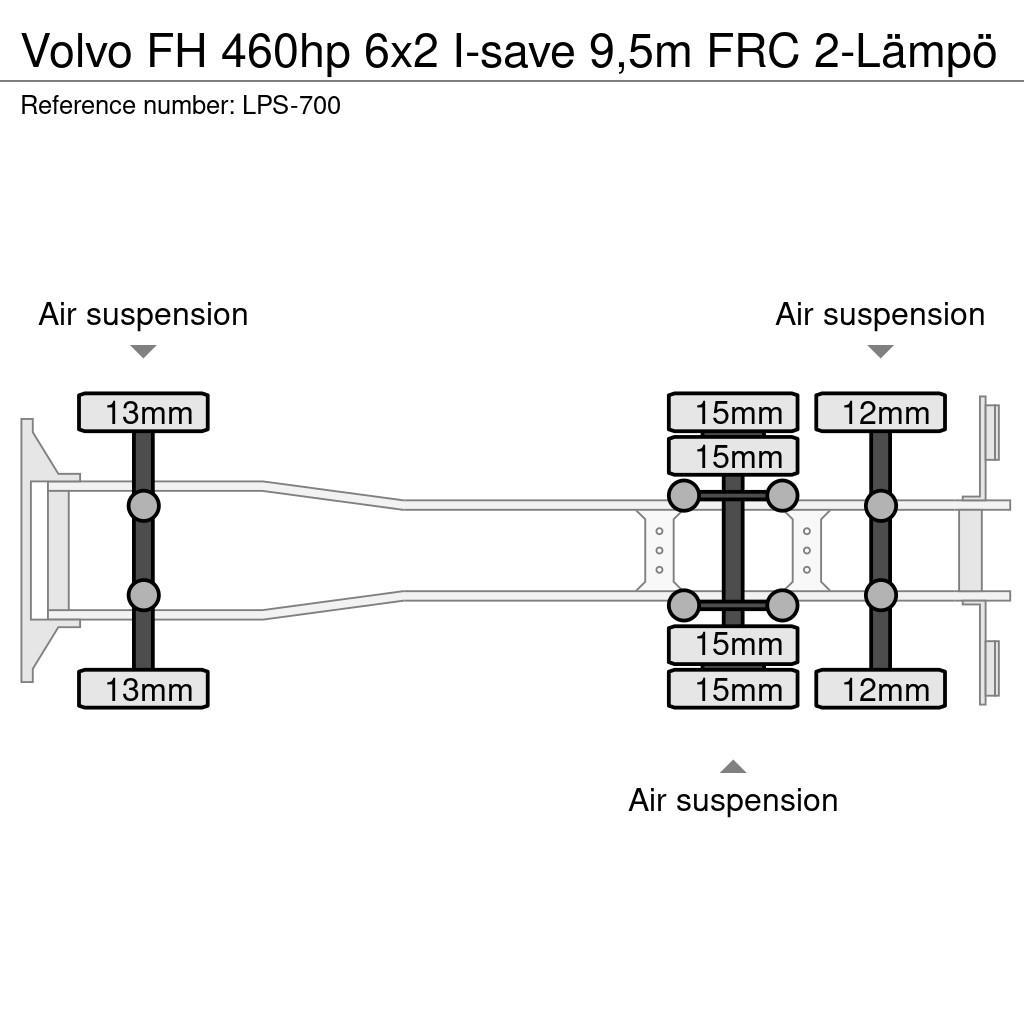 Volvo FH Kylmä-/Lämpökori kuorma-autot
