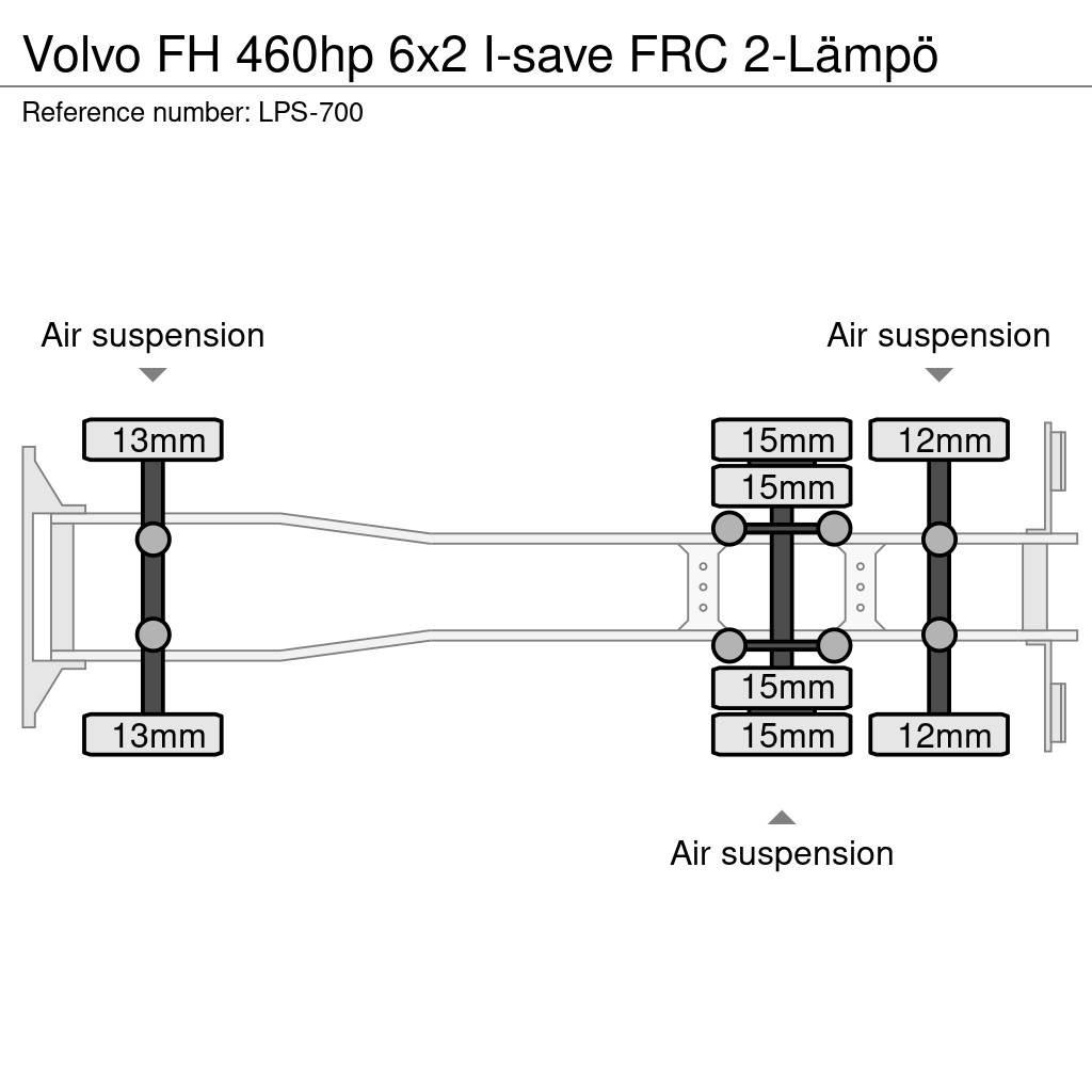 Volvo FH Kylmä-/Lämpökori kuorma-autot