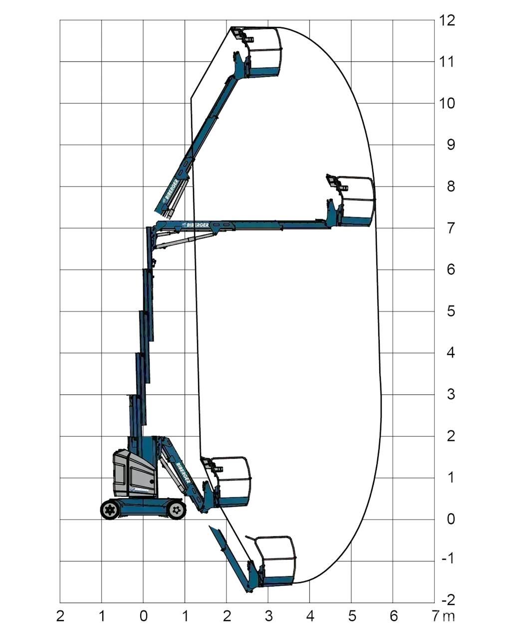 JLG Toucan 12E+ Muut henkilönosturit