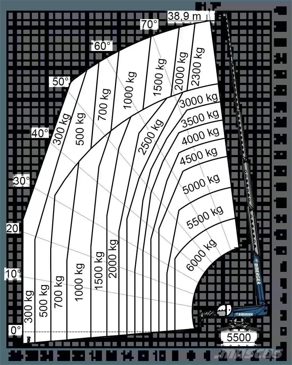 Magni RTH 6.39 SH Kurottajat