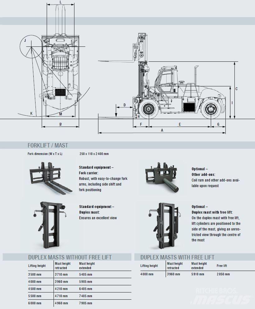 Sany SCP 250 G5 Dieseltrukit