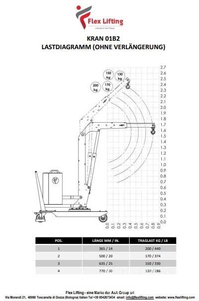  Flex Lifting 01B2SE Muut nostokoneet