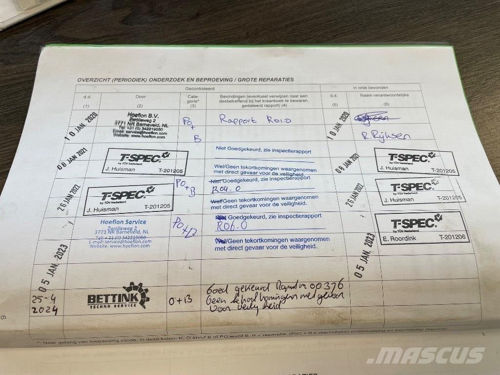 Hoeflon C 6 E SOLD Mininosturit