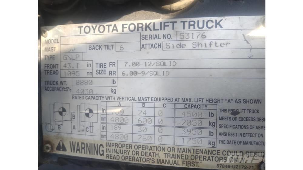 Toyota 8fu25 Muut haarukkatrukit