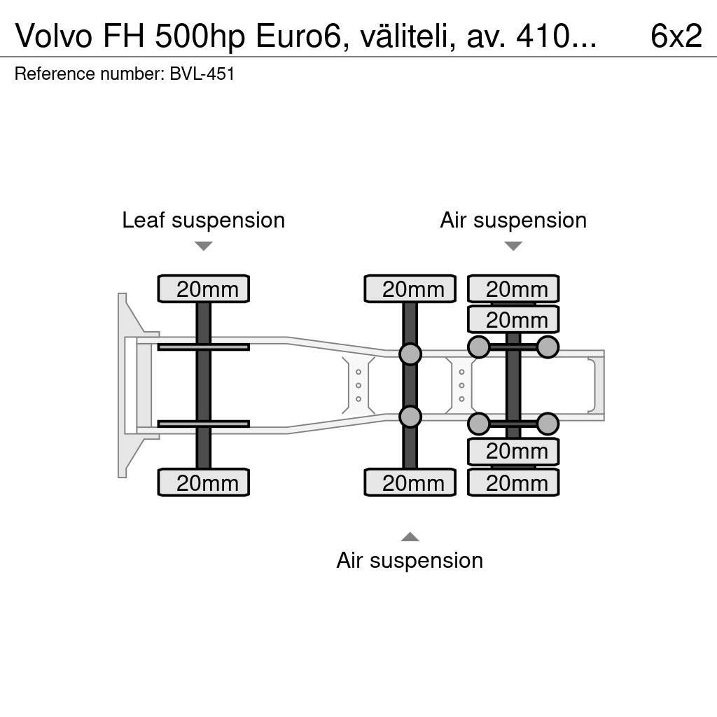 Volvo FH Vetopöytäautot