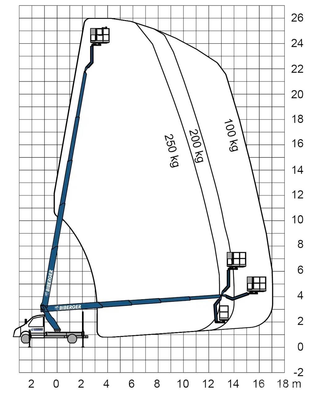 Ruthmann TBR 260 Nostolava-autot