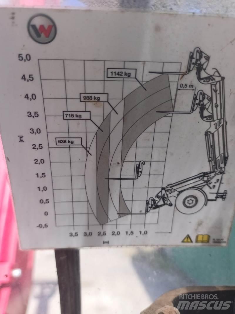 Weidemann 3080 LPT Kurottajat