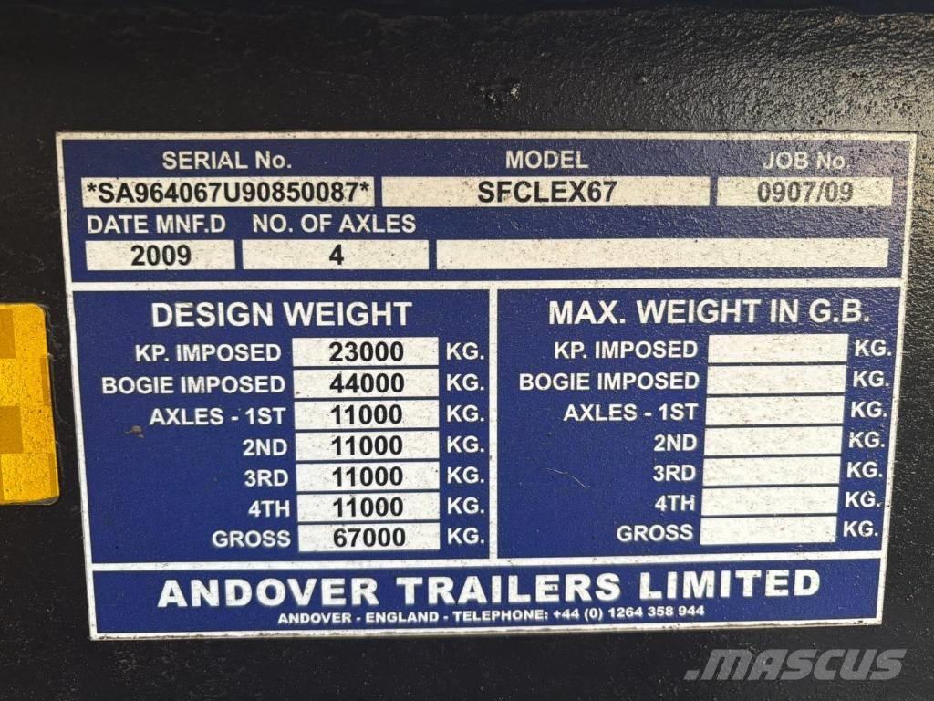 Andover SFCLEX 67 Lavetit