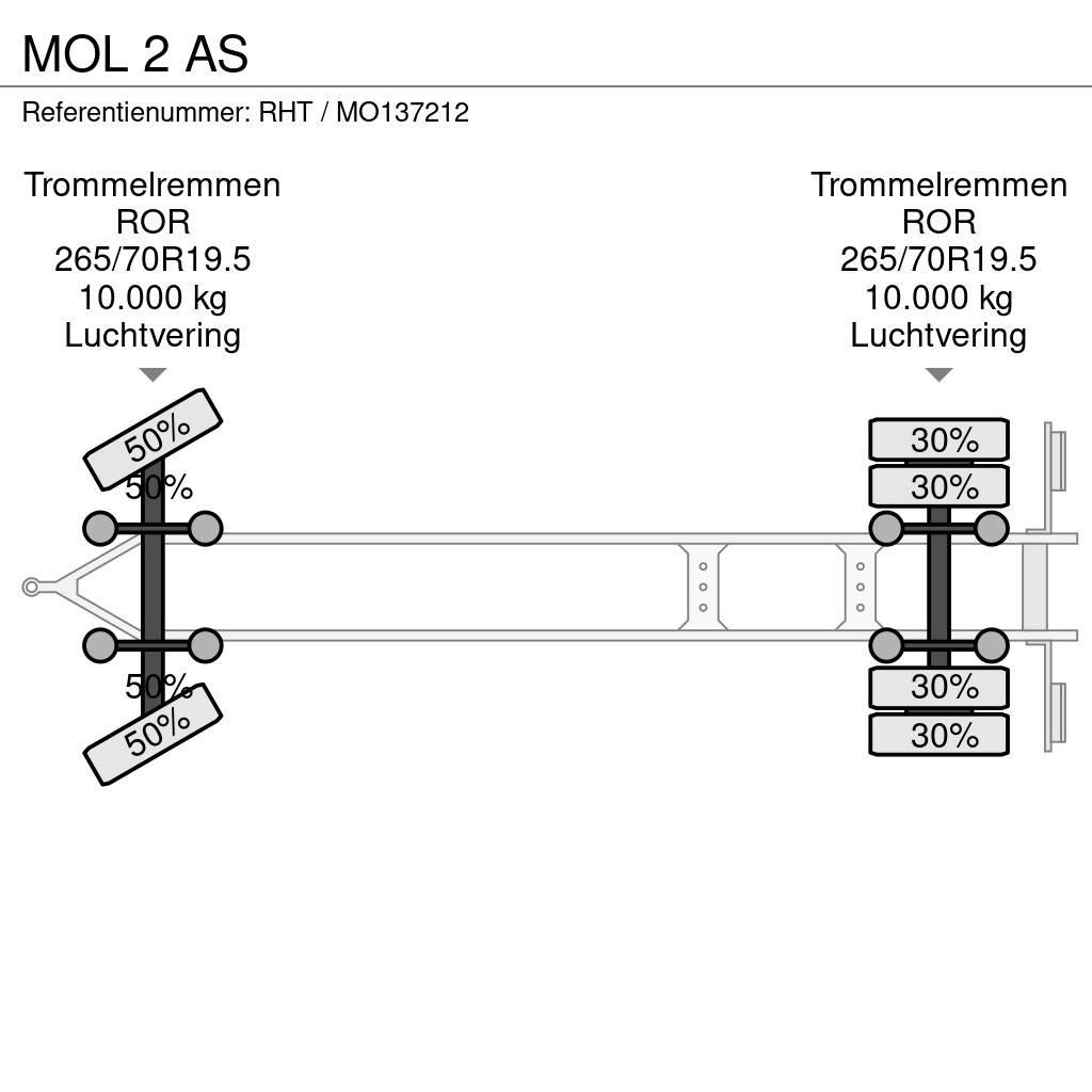 MOL 2 AS Täyskonttiperävaunut