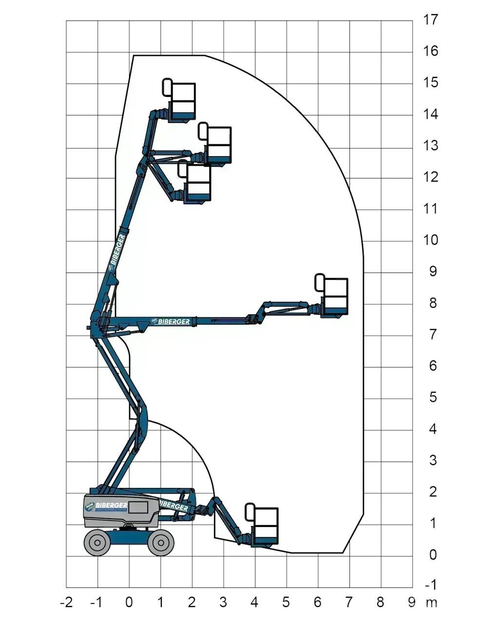 Genie Z45 XC Kuukulkijat