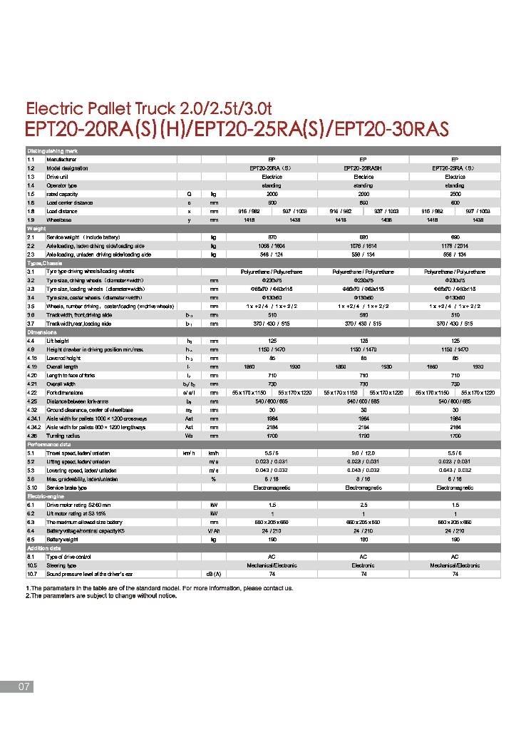 EP EPT 20-20 RAS Lavansiirtotrukit ajotasolla
