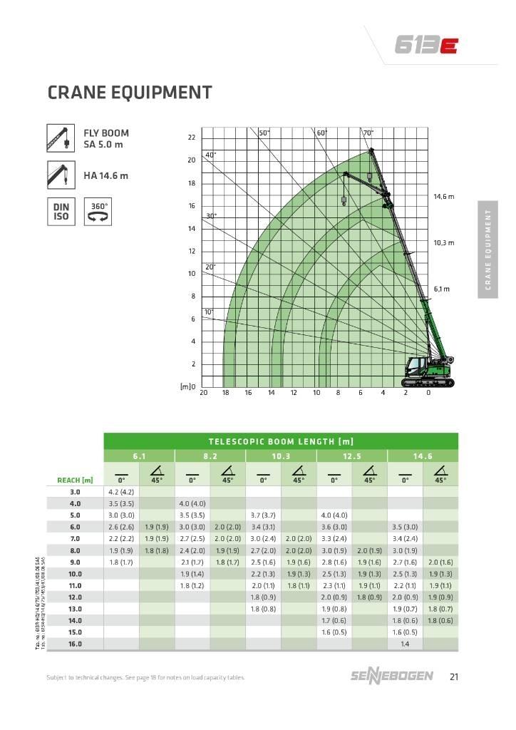 Sennebogen 613 E Mobiilinosturit