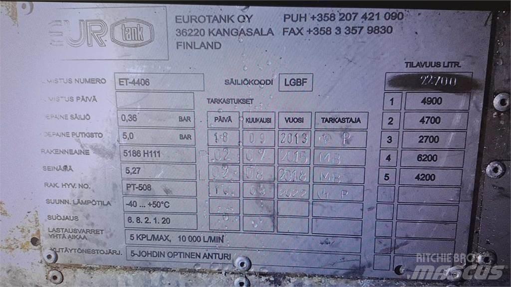 Volvo FH 500 8X2 Säiliöautot