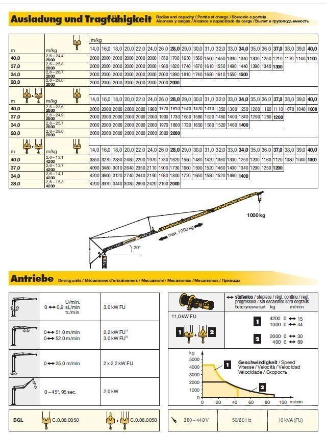 Liebherr 53K Torninosturit