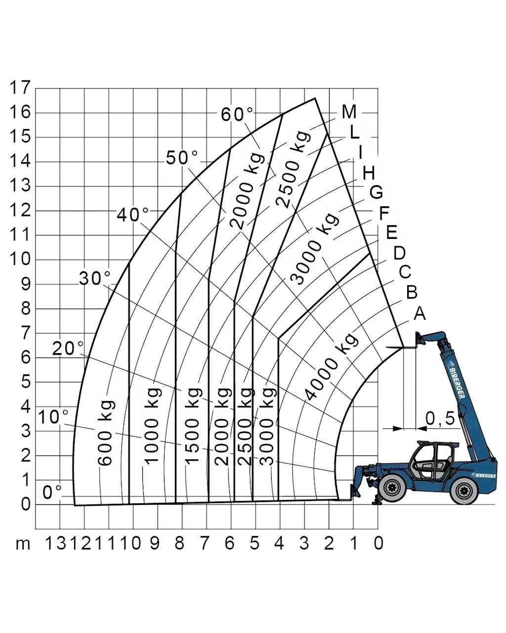Merlo P 40.17 Muut haarukkatrukit