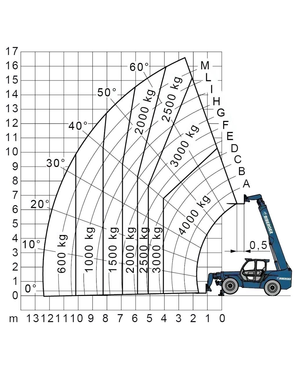 Merlo P 40.17 Muut haarukkatrukit