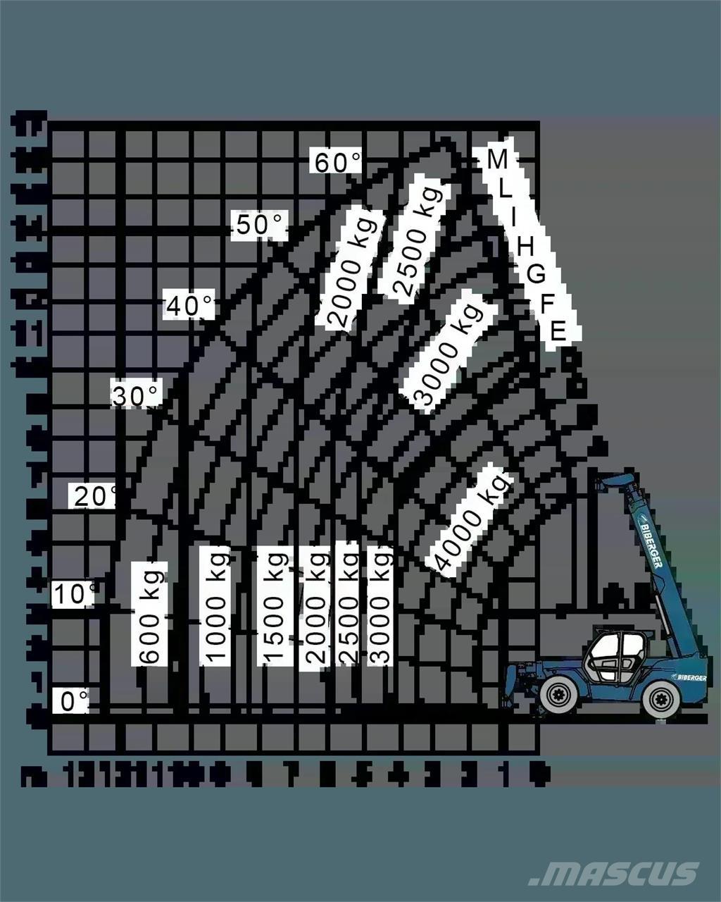 Merlo P 40.17 Kurottajat