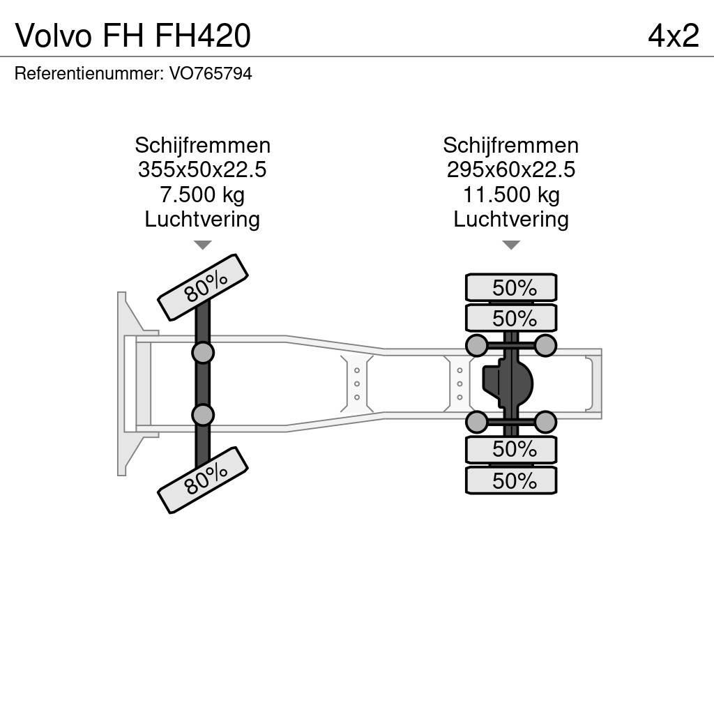 Volvo FH FH420 Vetopöytäautot