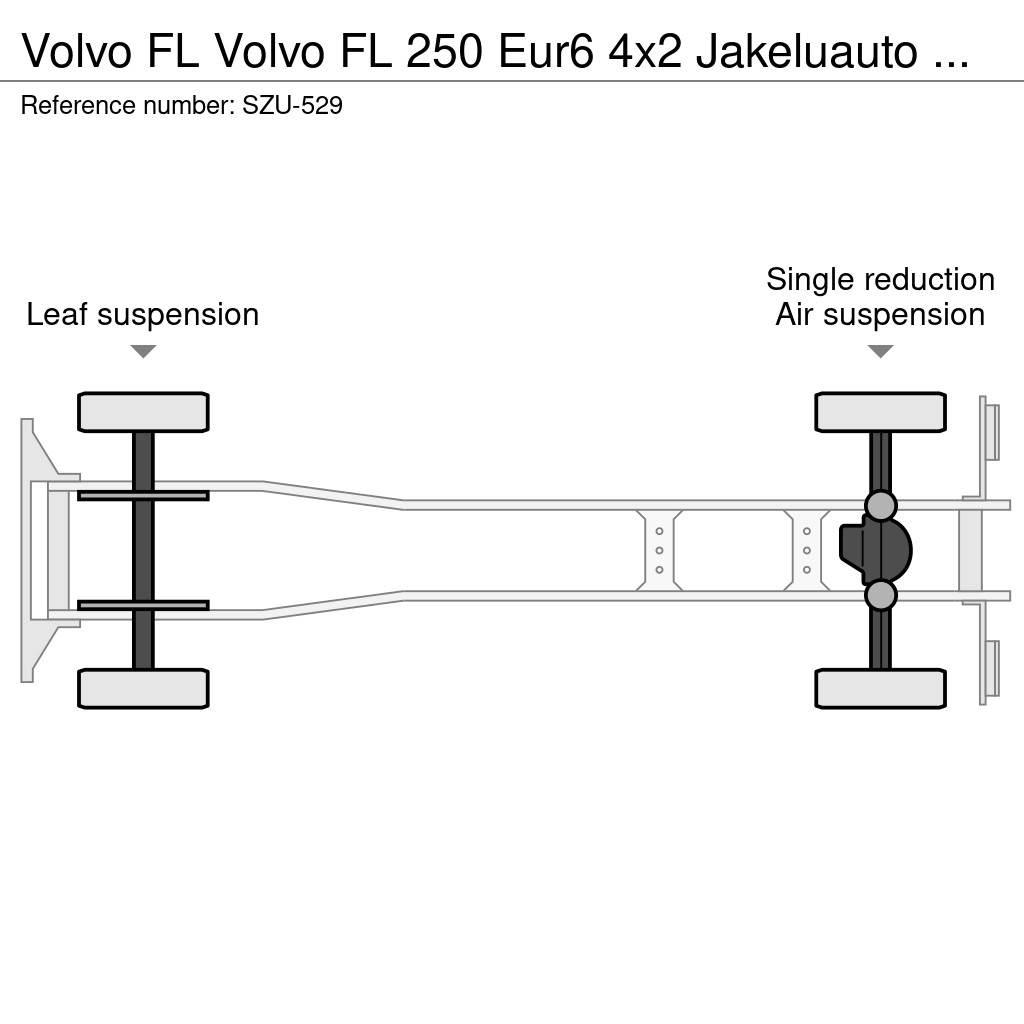 Volvo FL Umpikorikuorma-autot